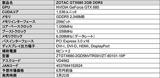 画像ギャラリー No.004のサムネイル画像 / アスク,ZOTAC製GTX 680搭載カードを発売。価格は6万円前後