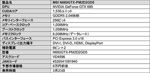 ���������꡼ No.002�Υ���ͥ������ / MSI��GTX 680��ܥ����ɤ�ȯ��ˡ��ȼ��桼�ƥ���ƥ���Afterburner����°