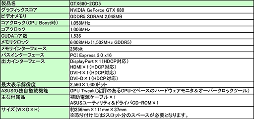 ���������꡼ No.004�Υ���ͥ������ / ASUS��OC�ġ����GPU Tweak����°��GTX 680�����ɤ�3��30����ȯ��