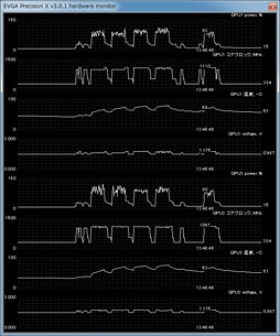 GeForce GTX 680SLIƥȥݡȡ2-way3-wayΥGPU Boostεưǧ 