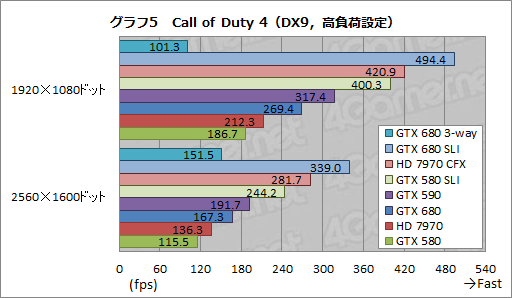 画像ギャラリー No.020のサムネイル画像 / 「GeForce GTX 680」SLIテストレポート。2-way&3-wayのスコアとGPU Boostの挙動を確認する