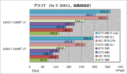 画像ギャラリー No.022のサムネイル画像 / 「GeForce GTX 680」SLIテストレポート。2-way&3-wayのスコアとGPU Boostの挙動を確認する