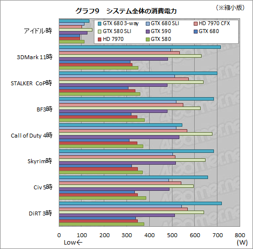 GTX680 圧倒的ハイスコア GTX680 圧倒的ハイスコア