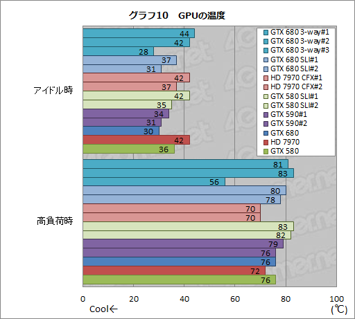 画像ギャラリー No.025のサムネイル画像 / 「GeForce GTX 680」SLIテストレポート。2-way&3-wayのスコアとGPU Boostの挙動を確認する