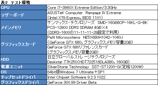 画像ギャラリー No.027のサムネイル画像 / オリジナルデザインを採用したPalitのGTX 680カードを試す。強化型電源+3連ファン仕様クーラーの効果はいかほどか