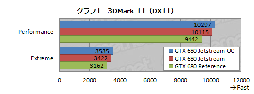 画像ギャラリー No.028のサムネイル画像 / オリジナルデザインを採用したPalitのGTX 680カードを試す。強化型電源+3連ファン仕様クーラーの効果はいかほどか