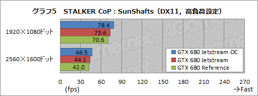画像ギャラリー No.032のサムネイル画像 / オリジナルデザインを採用したPalitのGTX 680カードを試す。強化型電源+3連ファン仕様クーラーの効果はいかほどか