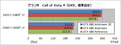 画像ギャラリー No.035のサムネイル画像 / オリジナルデザインを採用したPalitのGTX 680カードを試す。強化型電源+3連ファン仕様クーラーの効果はいかほどか