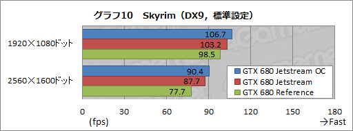 画像ギャラリー No.037のサムネイル画像 / オリジナルデザインを採用したPalitのGTX 680カードを試す。強化型電源+3連ファン仕様クーラーの効果はいかほどか