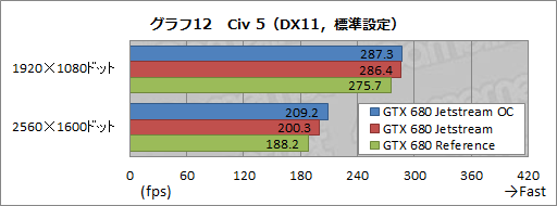 画像ギャラリー No.039のサムネイル画像 / オリジナルデザインを採用したPalitのGTX 680カードを試す。強化型電源+3連ファン仕様クーラーの効果はいかほどか