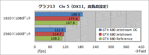 画像ギャラリー No.040のサムネイル画像 / オリジナルデザインを採用したPalitのGTX 680カードを試す。強化型電源+3連ファン仕様クーラーの効果はいかほどか