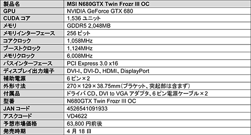 ���������꡼ No.002�Υ���ͥ������ / ��Twin Frozr III�ץ����顼��ܤ�OC�Ǥ�MSI��GTX 680�����ɤ�ȯ���