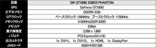 ꡼ No.004Υͥ / ȼ顼ܤGTX 680ʤGainwardեå3郎ȯ