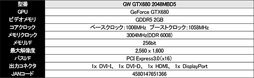 ꡼ No.005Υͥ / ȼ顼ܤGTX 680ʤGainwardեå3郎ȯ
