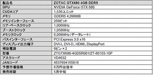 ���������꡼ No.003�Υ���ͥ������ / �����å����å��Ǥȥ���4GB�ǡ�ZOTAC����GTX 680�����ɤ�2�����о�