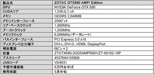 ���������꡼ No.004�Υ���ͥ������ / �����å����å��Ǥȥ���4GB�ǡ�ZOTAC����GTX 680�����ɤ�2�����о�
