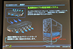 画像ギャラリー No.006のサムネイル画像 / GIGA-BYTE,OC版GTX 680カードの開発途上版をチラ見せ。5連ファンがGPUの熱を吸い出すクーラー「WINDFORCE 5X」搭載