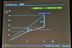 画像ギャラリー No.010のサムネイル画像 / GIGA-BYTE,OC版GTX 680カードの開発途上版をチラ見せ。5連ファンがGPUの熱を吸い出すクーラー「WINDFORCE 5X」搭載