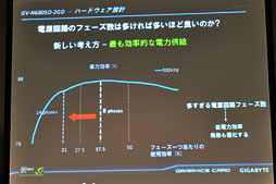画像ギャラリー No.015のサムネイル画像 / GIGA-BYTE,OC版GTX 680カードの開発途上版をチラ見せ。5連ファンがGPUの熱を吸い出すクーラー「WINDFORCE 5X」搭載