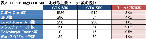꡼ No.009Υͥ / GPUȤƤư˺Ŭ줿GK104NVIDIAGPGPUˡ֤⤦1ĤKeplerפ
