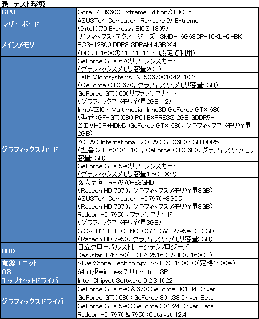 ꡼ No.020Υͥ / GeForce GTX 670SLIƥȥݡȡGTX 680SLI١ǽ˹⤤