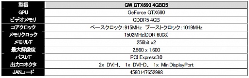 ꡼ No.001Υͥ / ե󥹻ͤGainwardGTX 690ɤȯ