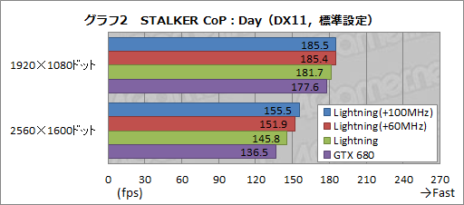 ꡼ No.032Υͥ / N680GTX Lightningץӥ塼֥СåòGTX 680ɡפĥӤβͤõ