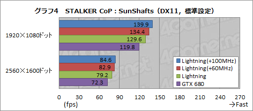 ꡼ No.034Υͥ / N680GTX Lightningץӥ塼֥СåòGTX 680ɡפĥӤβͤõ