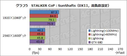 ꡼ No.035Υͥ / N680GTX Lightningץӥ塼֥СåòGTX 680ɡפĥӤβͤõ