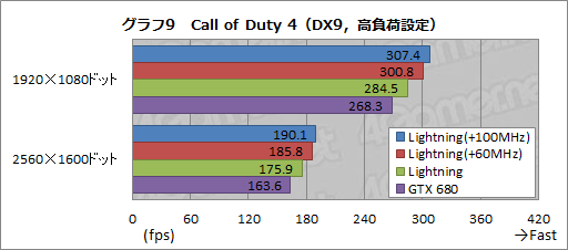 ꡼ No.039Υͥ / N680GTX Lightningץӥ塼֥СåòGTX 680ɡפĥӤβͤõ