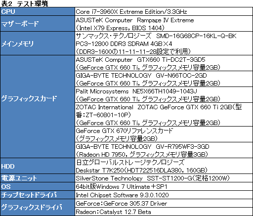 ꡼ No.052Υͥ / GeForce GTX 660 TiܤΥååǥ4ʤӸƤASUSGIGA-BYTEPalitZOTAC줾˸