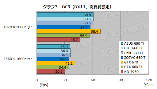 ꡼ No.055Υͥ / GeForce GTX 660 TiܤΥååǥ4ʤӸƤASUSGIGA-BYTEPalitZOTAC줾˸