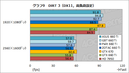 ꡼ No.061Υͥ / GeForce GTX 660 TiܤΥååǥ4ʤӸƤASUSGIGA-BYTEPalitZOTAC줾˸