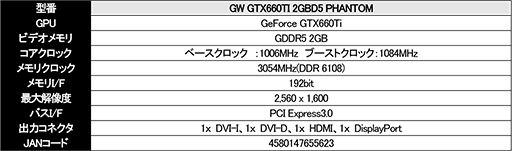 画像ギャラリー No.003のサムネイル画像 / クロックアップ版と定格版,2種類のGainward製GTX 660 Tiカードが登場