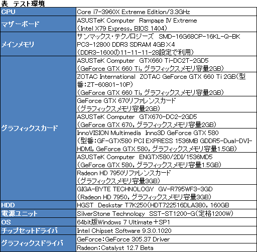 ꡼ No.008Υͥ / GeForce GTX 660 Tiפ2-way SLIƥȷ𡣥ߥɥ륯饹֤2纹ˤϥåȤȥǥåȤƱ魯