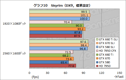 ꡼ No.018Υͥ / GeForce GTX 660 Tiפ2-way SLIƥȷ𡣥ߥɥ륯饹֤2纹ˤϥåȤȥǥåȤƱ魯
