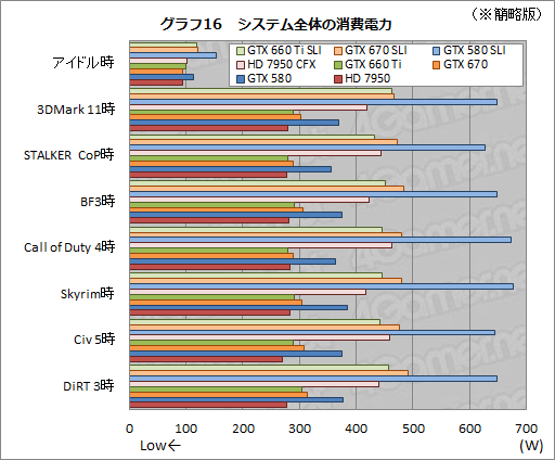 GeForce GTX 660 Tiפ2-way SLIƥȷ𡣥ߥɥ륯饹֤2纹ˤϥåȤȥǥåȤƱ魯