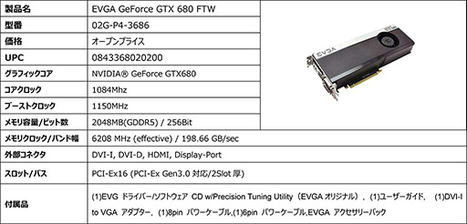 ꡼ No.003 | EVGAGTX 680ܥɤȯˡ2GBǤ4GBǤ2ǥ