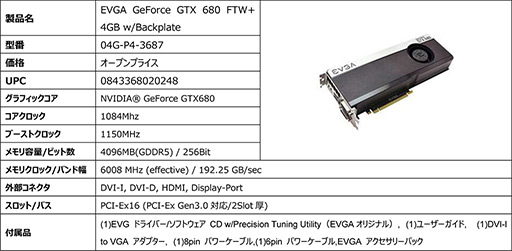 ꡼ No.004 | EVGAGTX 680ܥɤȯˡ2GBǤ4GBǤ2ǥ