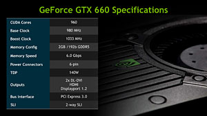 GeForce GTX 660ץӥ塼2Ⱦ㤨ĶGTX 580ɤ&#033;&#063;
