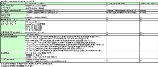 画像ギャラリー No.002のサムネイル画像 / ASUS，GTX660 TI-DC2シリーズ新VBIOS公開。3〜8％の性能向上を謳う