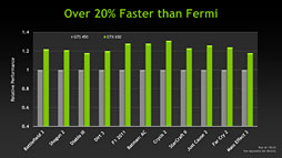 画像ギャラリー No.006のサムネイル画像 / NVIDIA,「GeForce GTX 650」を発表。GK107コア採用のエントリーミドルクラス市場向けGPU