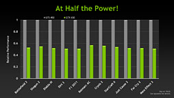 NVIDIAGeForce GTX 650פȯɽGK107ѤΥȥ꡼ߥɥ륯饹ԾGPU