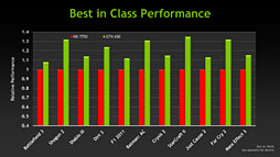 NVIDIAGeForce GTX 650פȯɽGK107ѤΥȥ꡼ߥɥ륯饹ԾGPU