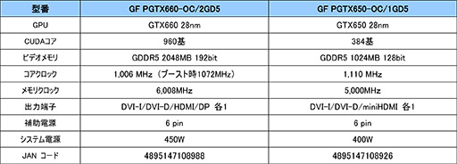 画像ギャラリー No.003のサムネイル画像 / GALAXY，独自クーラー搭載でOC仕様のGTX 660＆GTX 650を発売