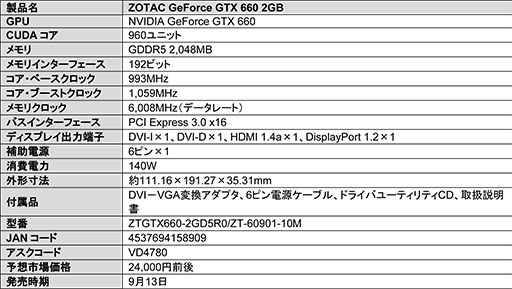 画像ギャラリー No.003のサムネイル画像 / カード長が約191mmと短いZOTAC製GTX 660カードなど3モデルが発売に