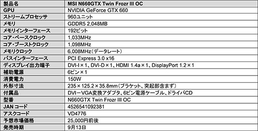 画像ギャラリー No.003のサムネイル画像 / アスク，MSI製のGTX 660/650搭載カード2モデルを発売。いずれもOC仕様