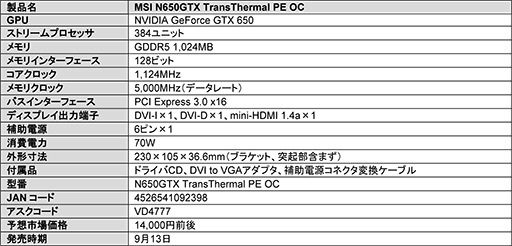 画像ギャラリー No.004のサムネイル画像 / アスク，MSI製のGTX 660/650搭載カード2モデルを発売。いずれもOC仕様