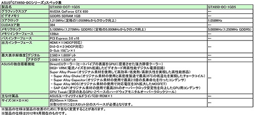 画像ギャラリー No.004のサムネイル画像 / ASUS，OC仕様のGTX 660/650搭載カードを発売。動作クロック違いで5種