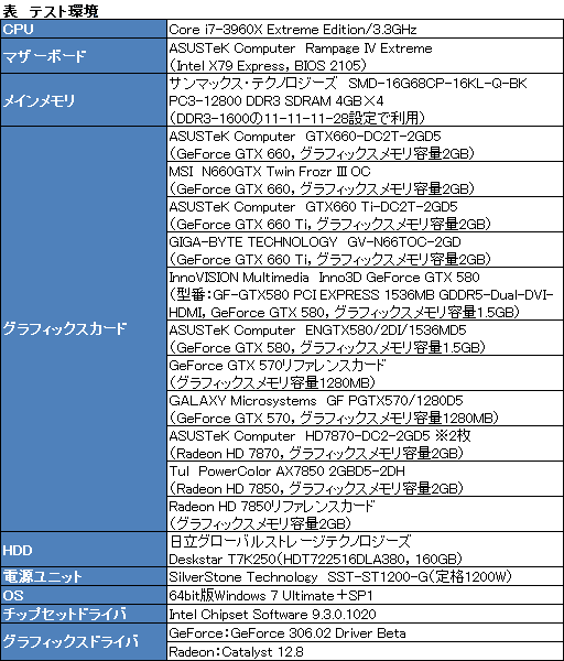 ꡼ No.019Υͥ / GeForce GTX 660פSLIưGTX 580SLIȸ߳Ѥǽ200Wʾ㤤ϤǼ¸
